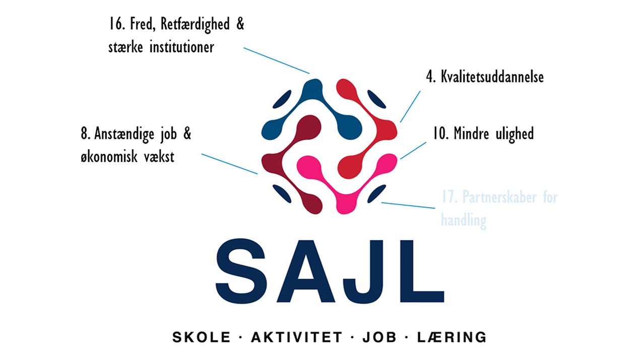 Tegning af fundamentet for SAJL